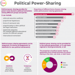 Political Power Sharing Infographic
